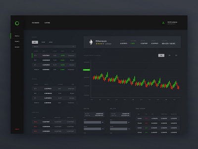 Crypto trade-platform bitcoin black chart crypto currency dark dark theme dark ui ethereum exchange flat graphic money trade ui ux design web