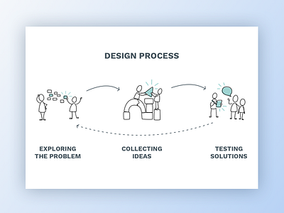 Design Process design process design thinking user experience ux