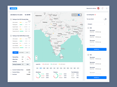 Security Service Dashboard Light Theme dashboard dashboard ui human centered design light theme security app ucd uiux user center design