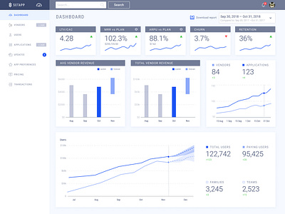 Dashboard Concept dashboad ui ux