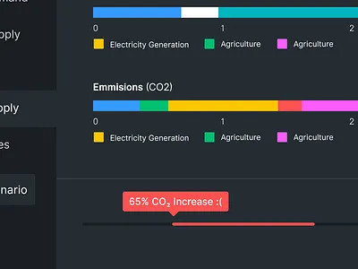 :( co2 emmisions global warming sad face status