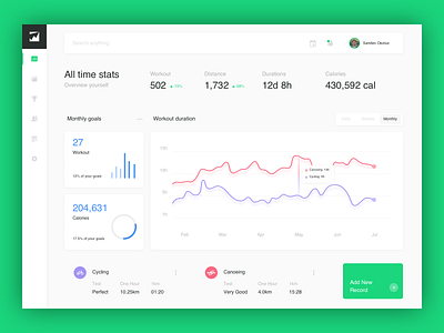 Dashboard Exploration chart dashboard design stats ui ux web