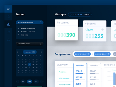 Smart Counting Filters ai app controller counting dashboard data analytics design filter icon ui ux