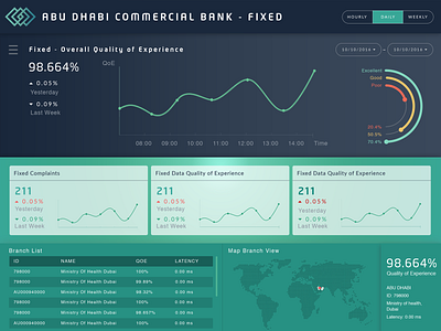 Enterprise dashboard admin cards dark darkui dashboard design landing ui