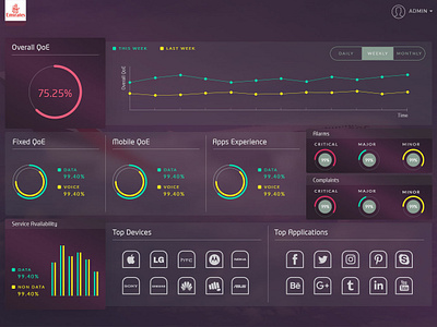 Enterprise dashboard admin darkui dashboard design graph landing management ui