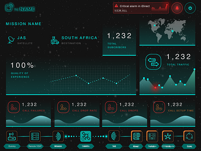 Skynet dasboard dark darkui dashboard graph landing management ui