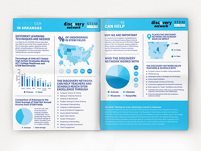 State of STEM in Arkansas Infographic advertisement branding concept design exhibit fonts illustration illustrator marketing texture type