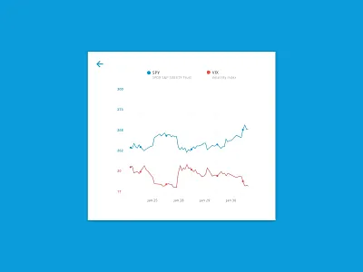 Daily Ui 066 Statistics chart dailyui dailyui 066 spy statistics stock ui vix