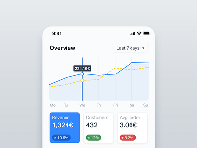 SumUp Business Overview app chart dashboard data data analytics data viz financial technology fintech ios line chart overview statistics sumup ui