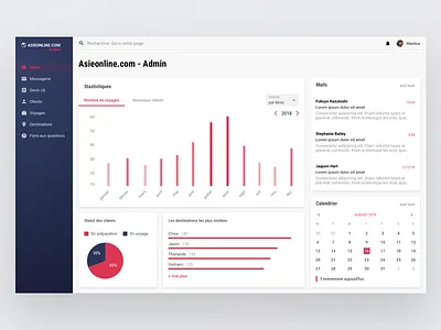 Daily UI #021 - Dashboard 21 aiseonline asia daily 100 daily ui daily ui 21 dashboard design desktop dribbble sketch stats travel travel agency ui ui design user interface ux ux design