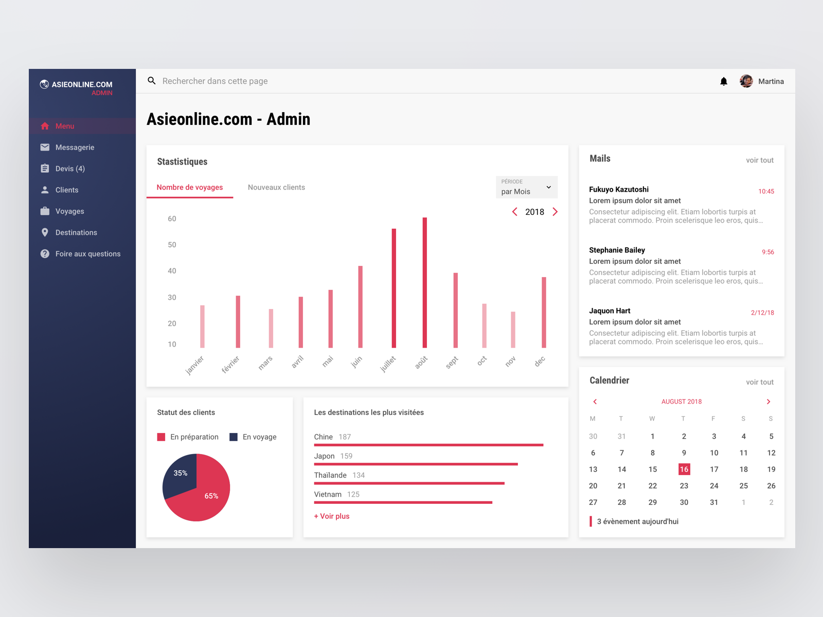 Example of Daily UI #021 - Dashboard