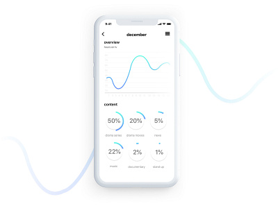 Daily UI Challenge #018 - Analytics Chart analysis analytic analytical clean app design dailyui dailyui018 ui ux