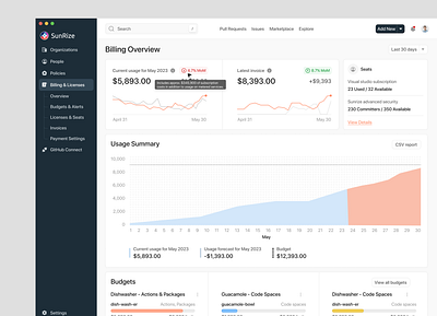 Billing Licenses Overview 💎 billing fintech invoice transfer webdesign website