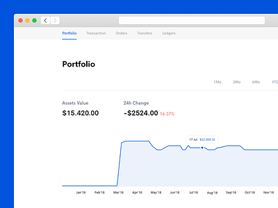 Crypto Assets Portfolio clean design ui web desgin