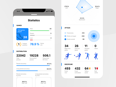 Rewind: Profile statistics attacks bet ganesh goals graph graphics ios sport app player statistic profile statistic rewind soccer app sport interface sport statistics sports