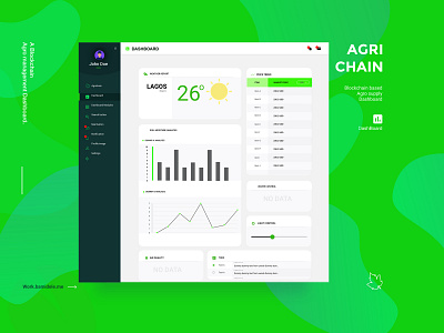 Agrichain Dashboard adobexd blockchain dashboard mockup ui uiux ux