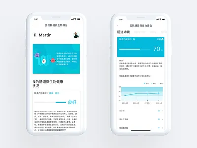 Meum Report - Gut Microbiota data design dna gene genetics gut health html5 infographic measurement microbiota science ui ux