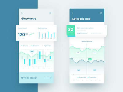 Health App - Glucometer app arrow blue button chart charts diabetes doctor glucometer glucose green health heart ios medical patient stats sugar ui ux