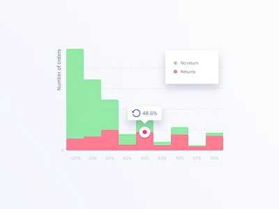 Simcog - Redesign analytics analytics chart art direction charts data simcog ui ux web webdesign website
