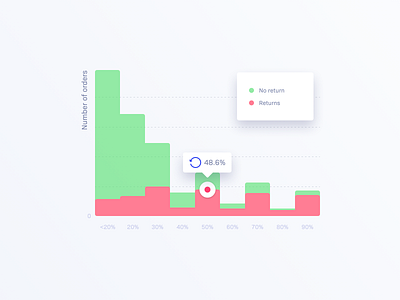 Simcog - Redesign analytics analytics chart art direction charts data simcog ui ux web webdesign website