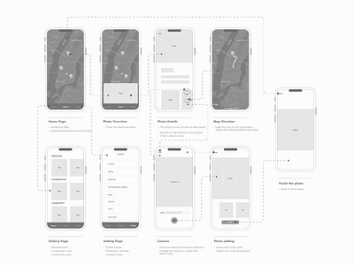 Locational-based urban history APP wireframes app city history history wireframes