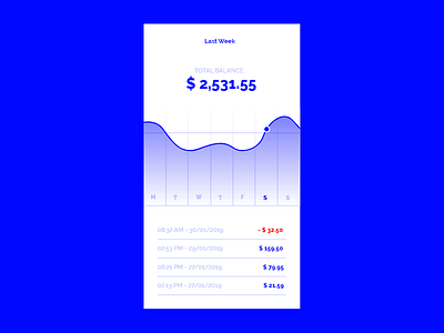 Daily UI #018 / Analytics Chart 018 adobe xd analytics analytics chart app blue challenge curve daily daily 100 challenge daily ui daily ui 018 design graph illustration illustrator money stats typography ui