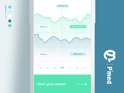 Glucose insights app arrow blue button calendar charts doctor glucose green health medical palette patient scan sensor stats tags track ui ux