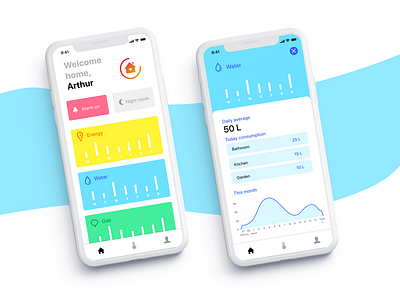 Home Monitoring Dashboard #DailyUI021 021 colorful consumption dailyui dailyui021 dailyuichallenge dashboard energy graphic graphic art home home monitoring home monitoring dashboard water