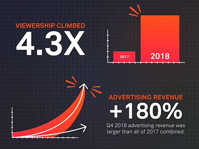 Tubi Year-in-Review chart design graph info graph info graphic neon tubi