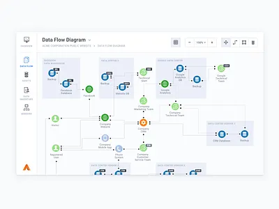 PrivacyAnt Data Flow b2b drawing enterprise gdpr graph privacy ux web