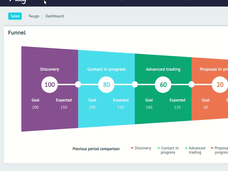 Fleeg - Funnel conversion rate animation css css animation css only dashboard front end funnel html ui ux