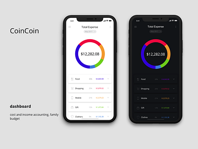 Coincoin app analytic app chart coin dashbaord design iphone ui ux