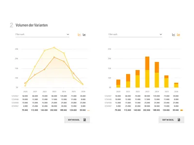 Charts charts flat ui graph table