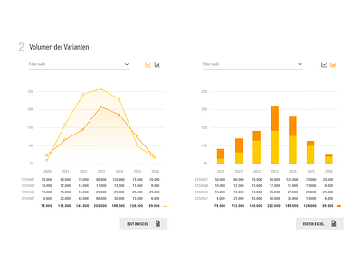 Charts charts flat ui graph table