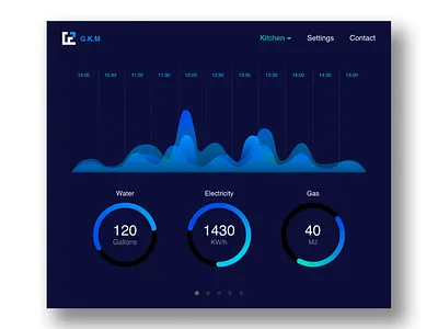 Daily Ui 021 -Home Monitoring Dashboard- app branding dailyui dailyuichallenge dashboard dashboard ui design dribbble icon logo ui uidesign ux web website