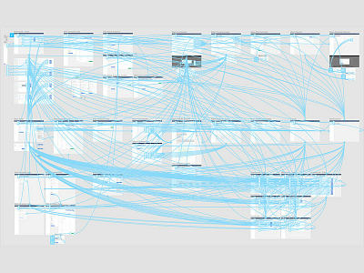 Prototyping with Figma figma flow pages prototype testing ui