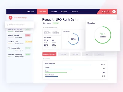 Podcast dashboard dashboard data desktop podcast product design ui ux