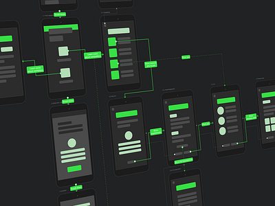 User Flow diagram user flow ux web