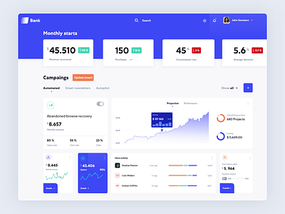 Smart Banking Assistant - Dashboard bank app business chart cryptocurrency dasboard design digital branding finance fintech gauge graph ui ux design web