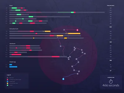 Time Duration Data Visualization bar chart bar graph dark dark ui dashboard data visulization data viz design maps statistics vector