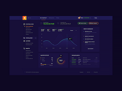 Straming Donation Dashboard app design flat ui uiux userinterface ux web