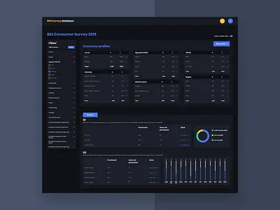 NPS Survey database dashboard clean dark dashboard data design desktop figma gui inspiration page ui ux web