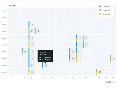 Heatmap with categories charts data data visualization heatmap