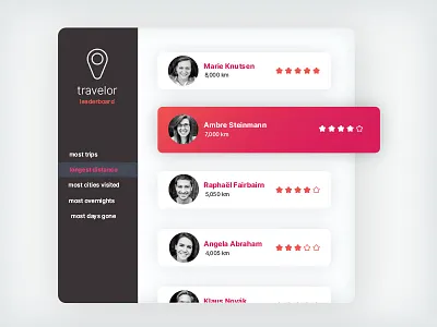 Daily UI 019: Leaderboard daily ui leader board leaderboard minimalist people travel ui users ux