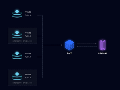 Flow Chart 1 cube dark dark blue flow flowchart process