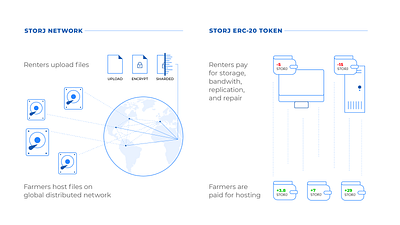 Network and Token Illustration blockchain cloud crypto decentralizaton distributed ethereum object storage storage