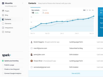 Spark UI chart contacts graph ui pack