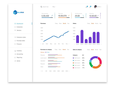 Blupax chart crm dashboard design photoshop uidesign ux designer ux ui design web