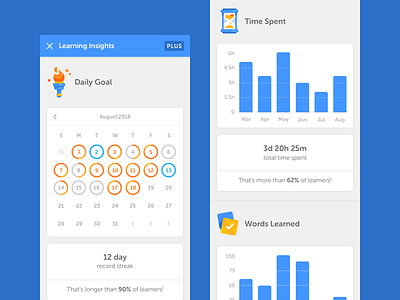 Learning Insights graph progress ui