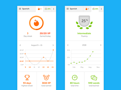 Learning Statistics 2 data graph ui visualization